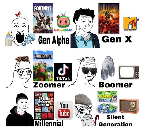 Gen Alpha Meme Generation Alpha Gen Alpha Know Your Meme