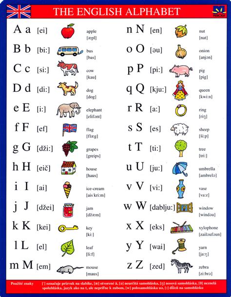 The English Alphabet Images