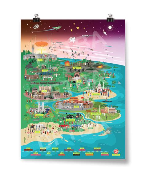 Timeline Of World History Poster Digital Prints Art And Collectibles
