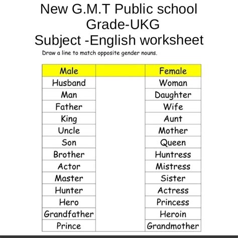 English Worksheet All Subjects Notes Teachmint