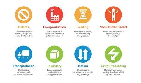 Lean Practices In Software Development Process Altamira