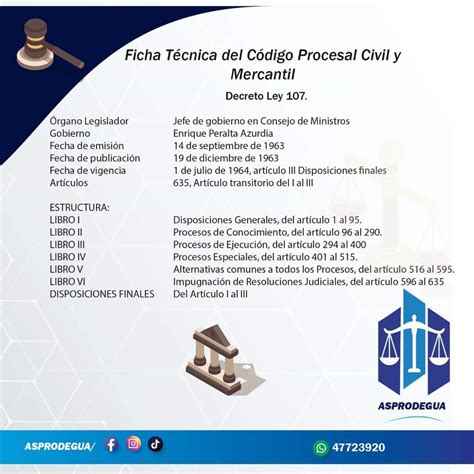 Ficha Técnica Del Código Procesal Civil Y Mercantil Decreto Ley 107