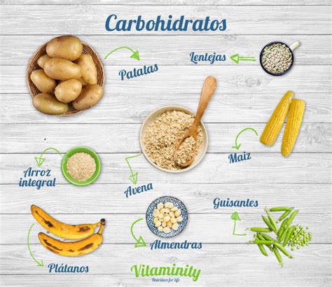 10 Carbohidratos Complejos Dibujos
