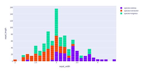 How To Create Stacked Bar Chart In Python Plotly Geeksforgeeks