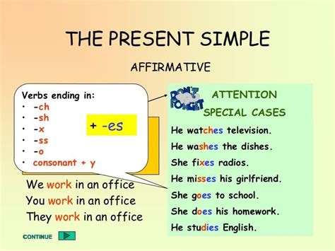 Simple Present Tense Formula Simple Present Tense Formula Examples