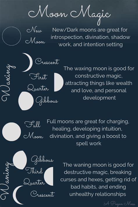 Moon Phases The Science And The Magic A Pagan Mess New Moon