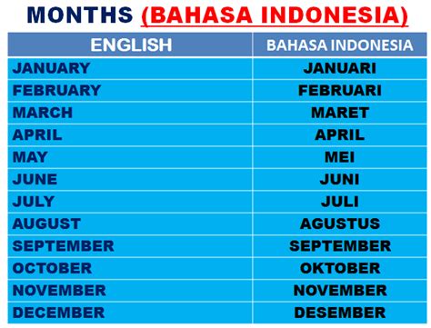 Free online translation from french, russian, spanish, german, italian and a number of other languages into english and back, dictionary with transcription, pronunciation, and examples of usage. INSPIRING JOURNEY: MONTHS IN BAHASA INDONESIA