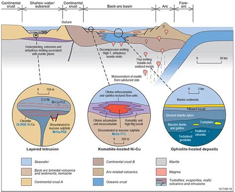 25 Mafic Ultramafic Orthomagmatic Mineral Systems Geoscience Australia