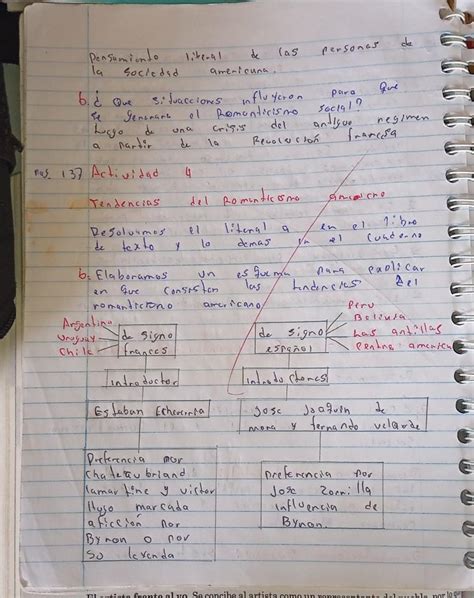 B Elaboramos Un Esquema Para Explicar En Qu Consisten Las Tendencias