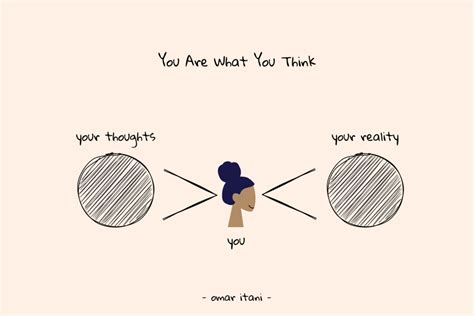 You Are What You Think How Your Thoughts Create Your Reality
