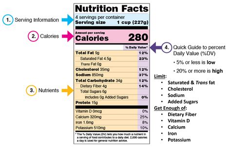 27 Discovering Nutrition Facts Principles Of Human Nutrition