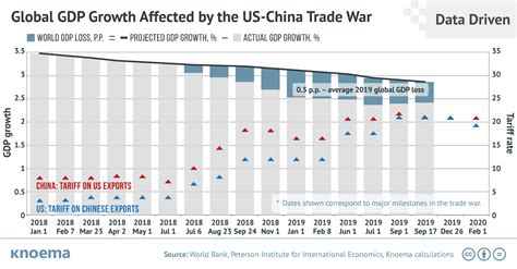 Us China Trade War Global Impact