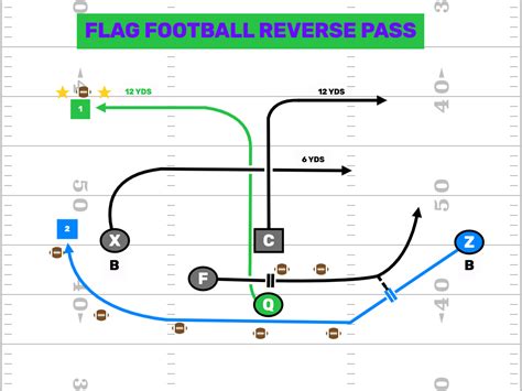 5v5 Flag Football Reverse Pass Firstdown Playbook