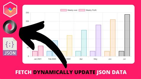 Fetch Dynamically Update Json Data In Chart Js Youtube