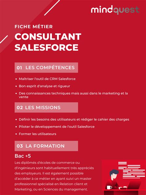 Consultant Salesforce Fiche M Tier Mindquest