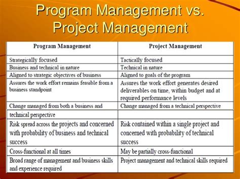 Project Management Vs Program Management Strategies For Transition