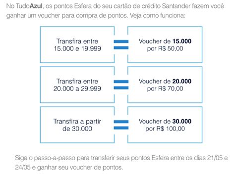 Santander Volta A Fazer Promo O De B Nus Nas Transfer Ncias De Pontos De Cart Es De Cr Dito