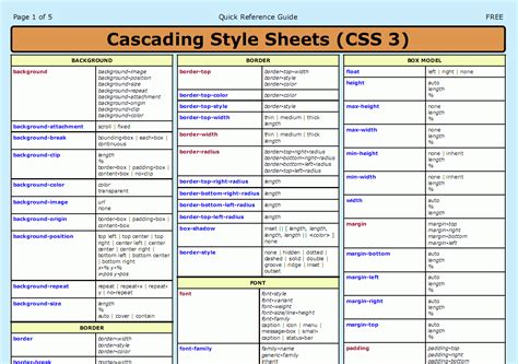 Css3 Cheat Sheet Pdf — Smashing Magazine