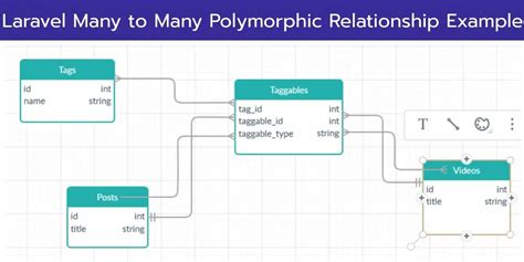 Laravel 10 Many To Many Polymorphic Relationship Example Tuts Make