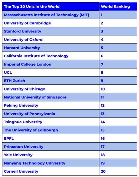 Us News World Report University Rankings 2023 Image To U