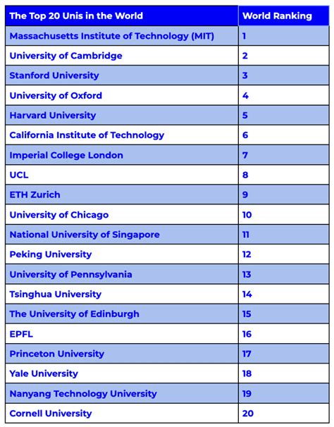 us news world report university rankings 2023 image to u