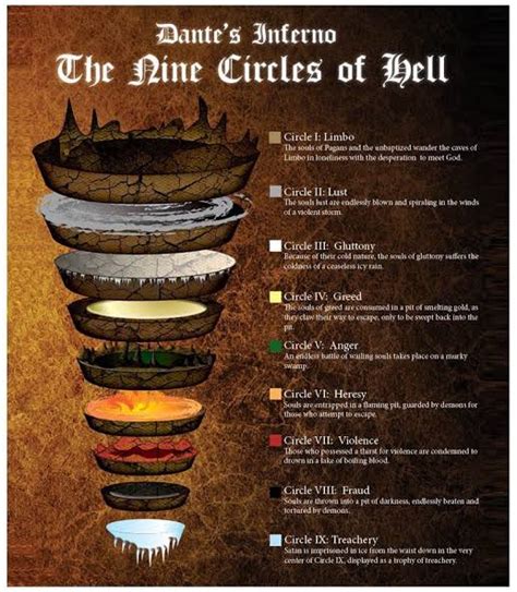 9 Circles Of Hell Description Names And Much More Still Education