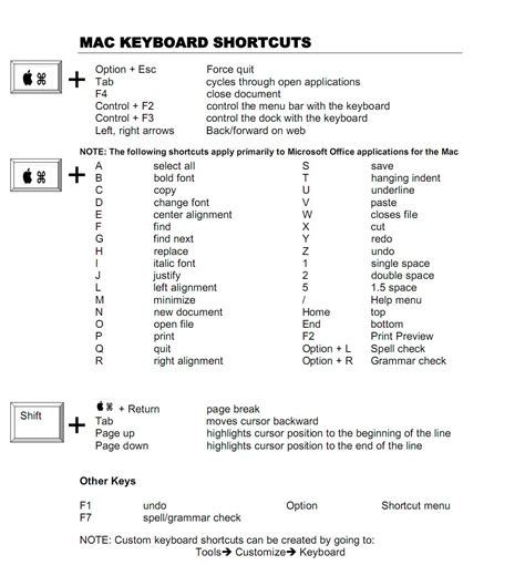 Mac Os X Keyboard Shortcut Cheat Sheet