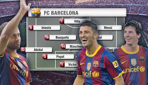 Przegląd pokazuje szczegółowo wygląd drużyny klubu fc barcelona w sezonie łączna statystka kadra fc barcelona. Barcelona Fc Kader