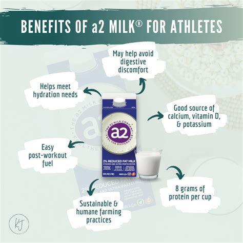 Benefits Of A2 Milk For Athletes Kelly Jones Nutrition