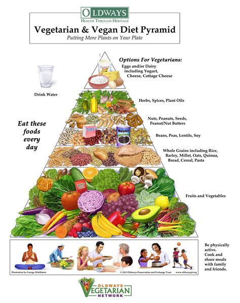 To purchase, please visit the oldways store by clicking the link below. Vegan and Vegan Diet Pyramid according to Oldways ...