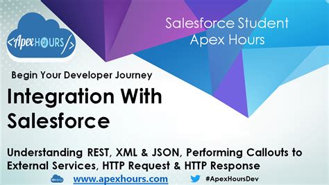 Integrating With Salesforce Part 1 Apex Hours