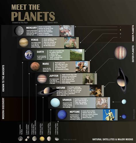 Solar System Facts About Each Planet