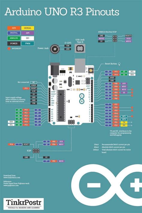 Basic Arduino Uno R3 Pinout Printed Poster Arduino Arduino Projects