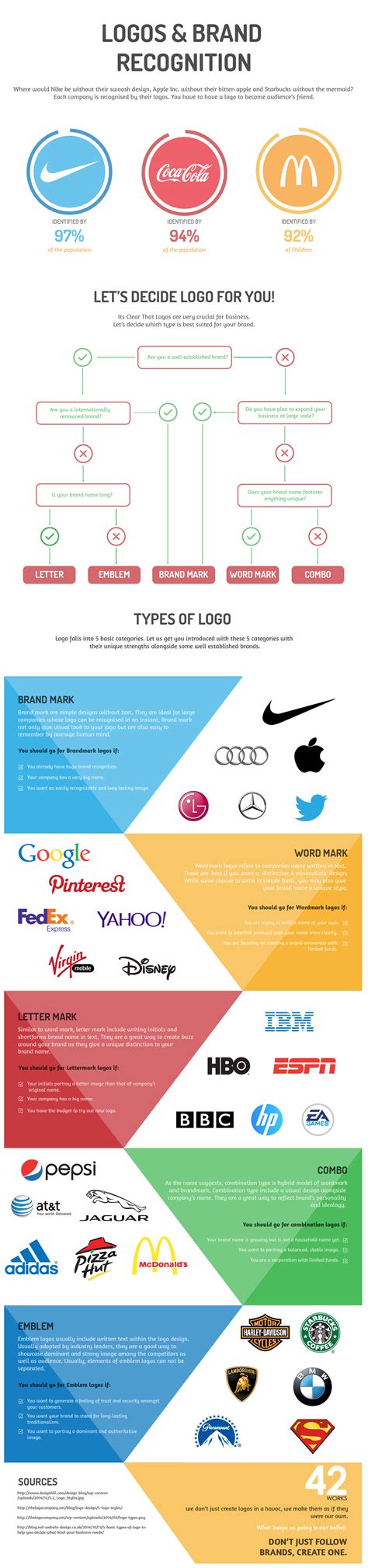 5 Logo Types Which Type Fits Your Brand