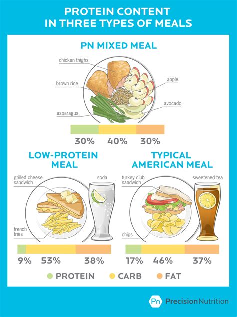 ‘how Much Protein Should I Eat Choose The Right Amount For Fat Loss