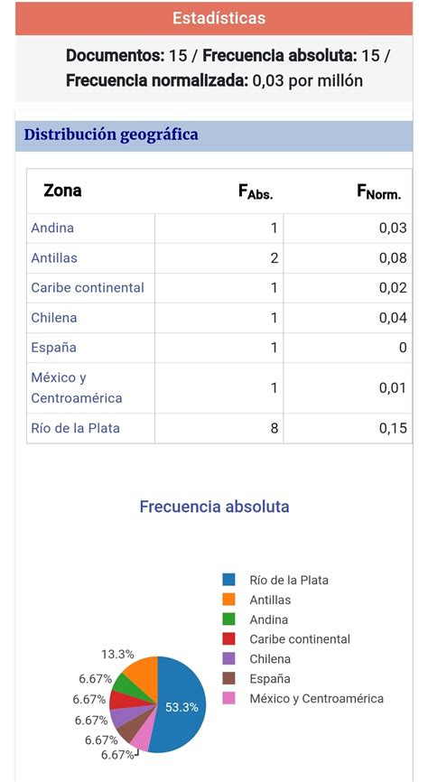 Hugo De Los Valles Abajeños On Twitter 15 Casos De Implotar En Tu