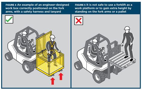 Do You Need To Wear A Harness When Using A Forklift Cage