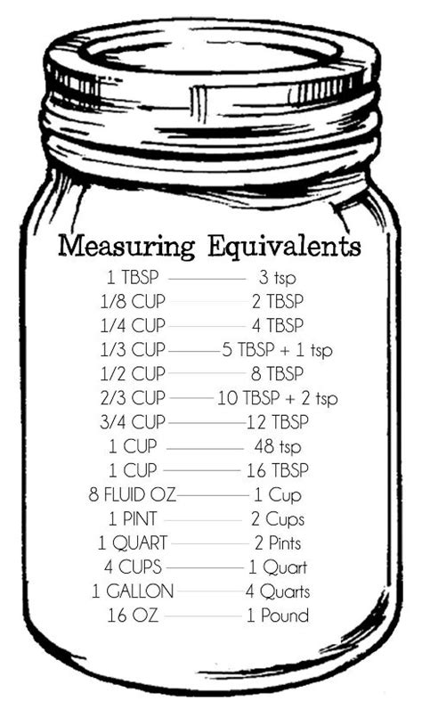 20150624mason Jar Measuring Equivalents Free Print