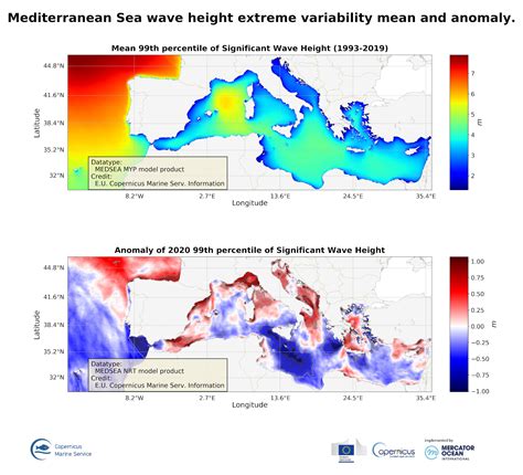 Mediterranean Sea Significant Wave Height Extreme From Reanalysis Cmems