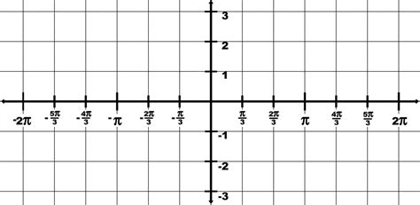Trigonometry Grid With Domain 2π To 2π And Range 3 To 3 Clipart Etc