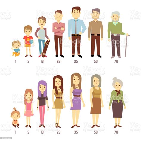People Generations At Different Ages Man And Woman From Baby Stock