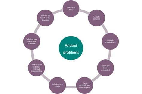 Tackling The Worlds Wicked Problems One Community At A Time Siena