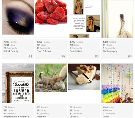 How To Create A Great Pinterest Pin Write On Track