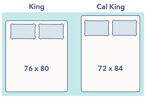 Cal king is 4 longer but 4 narrower when compared to a standard king. California King Size Mattress Sizes | Sante Blog