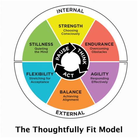 What Does It Mean To Be Thoughtfully Fit Starting With Flexibility