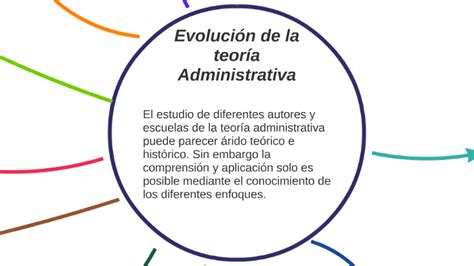 Evoluci N De La Teor A Administrativa By Monserrat Vazquez On Prezi