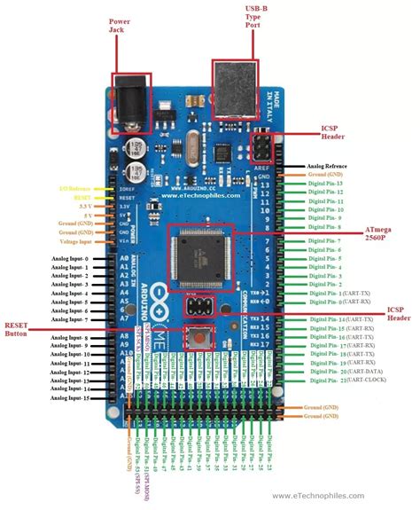 Arduino Mega Pinout Pin Diagram Schematic And Specifications In Detail Arduino Mega Arduino