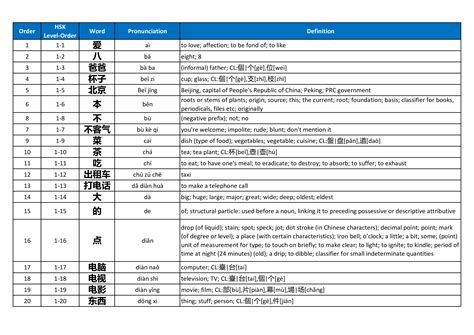 Free Hsk 1 Chinese Characters List 2018 Templates At
