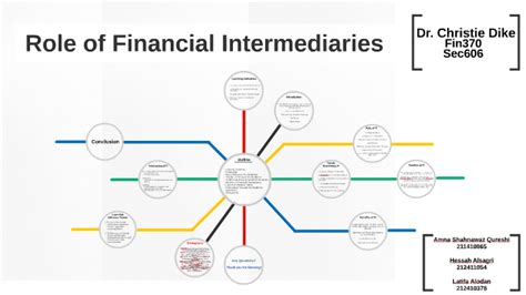 Role Of Financial Intermediaries By Amna Shahnawaz Qureshi On Prezi