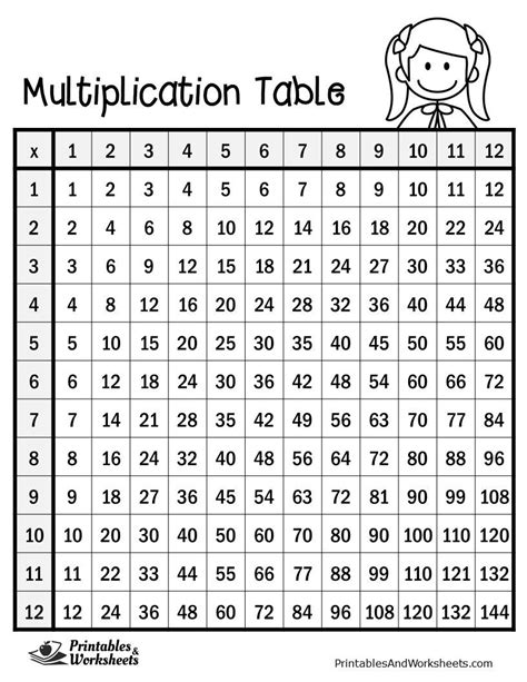 Black And White Multiplication Table